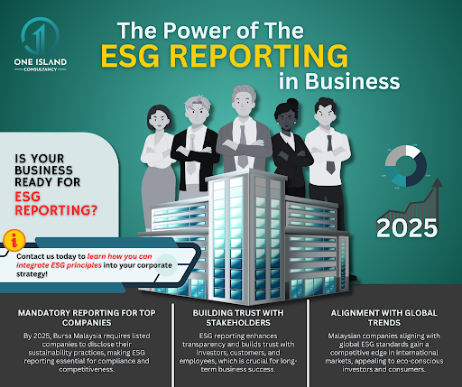 ESG reporting guide for businesses – ESG Training Malaysia.