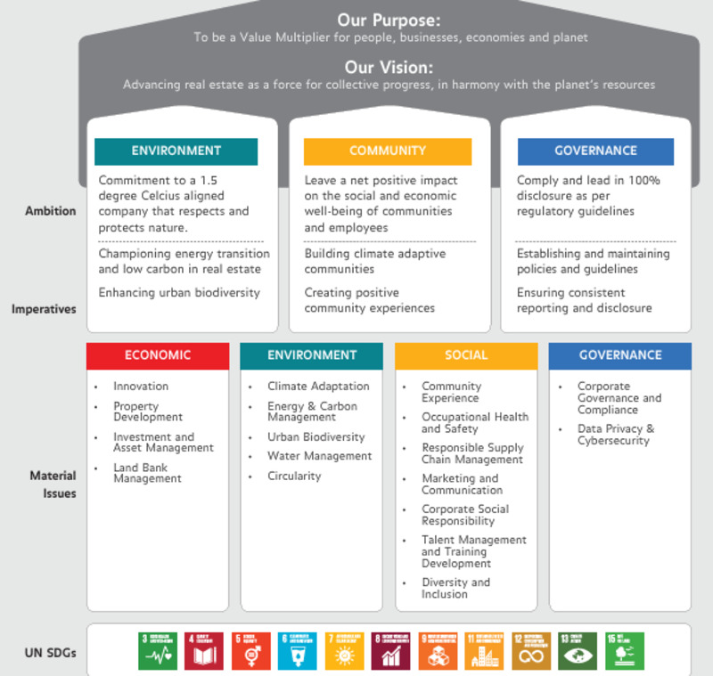 Example of ESG factors to take note of