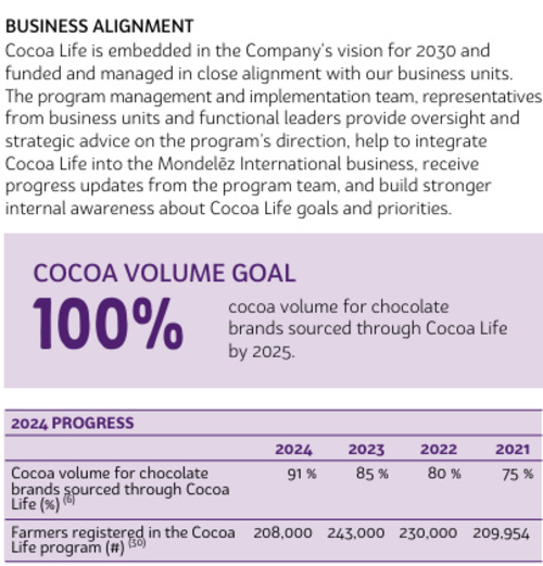 Example of performance indicators for materials and workforce 2