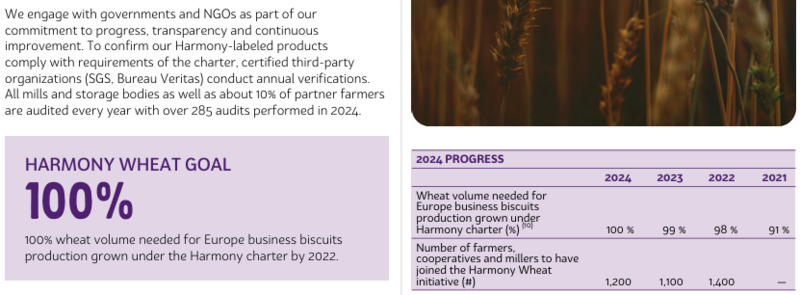 Example of yearly performance indicators for ESG report 2