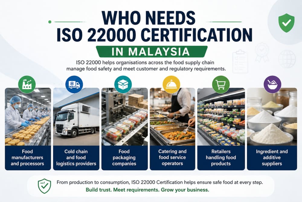 Businesses that need ISO 22000 certification in Malaysia