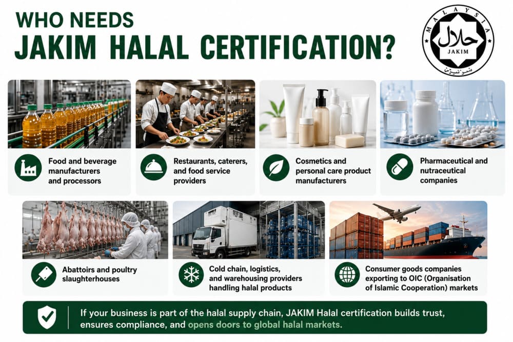 Businesses who need JAKIM halal certification in Malaysia